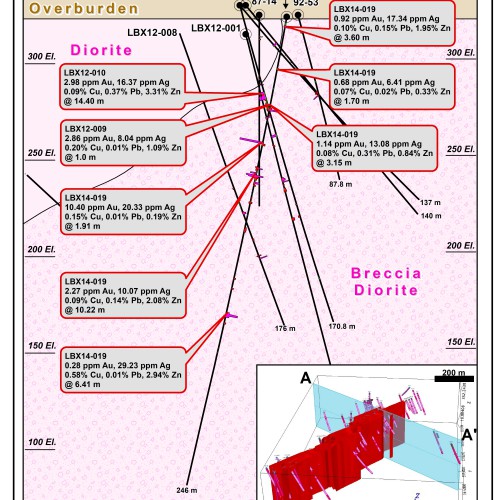 Section A-A Showing Drill Holes on the Loki Trend