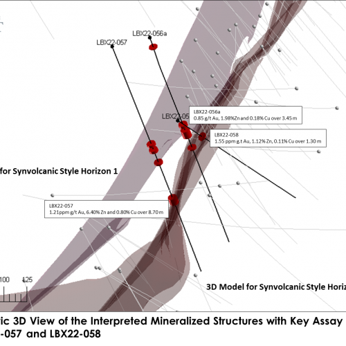 Figure 1 - Isometric 3D View of the Interpreted Mineralized Structures with Key Assay Results from LBX22-056, LBX22-057 and LBX22-058